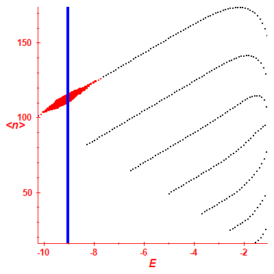 Peres lattice <N>